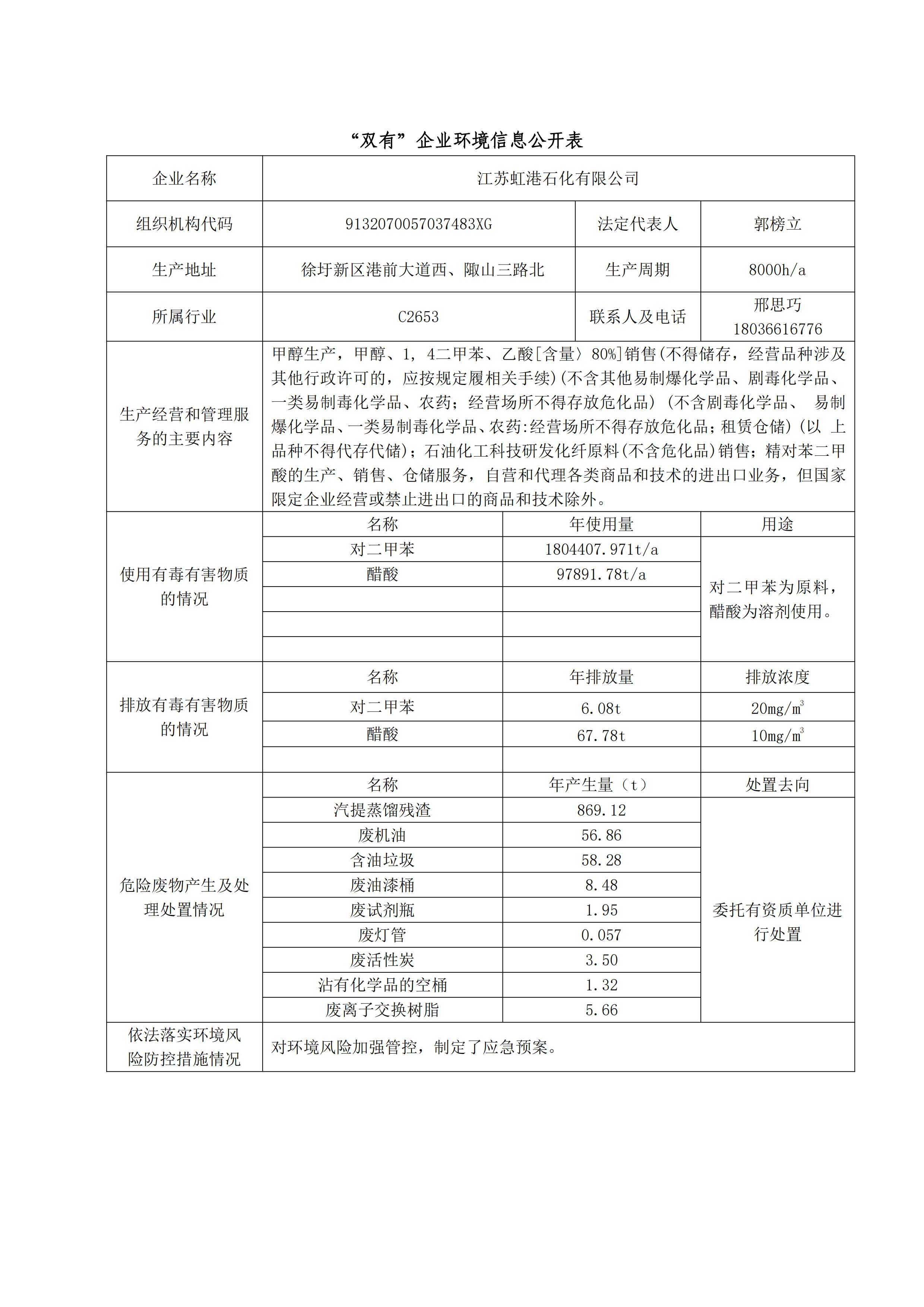 信息公开表(清洁生产-2022)(1)_01.jpg