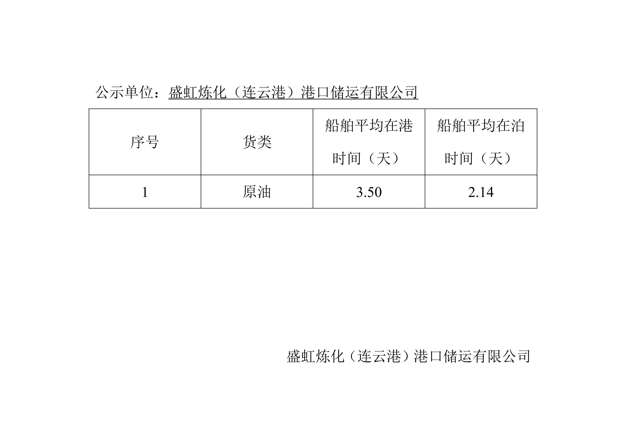 2023年4月-2023年6月港口船舶平均在港、在泊时间公示表_00.jpg